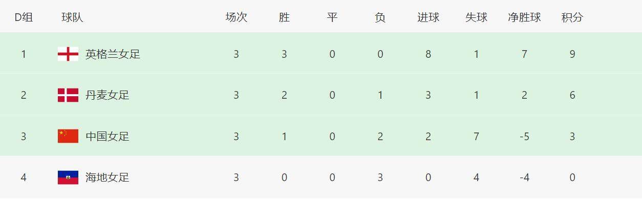 繁华女王