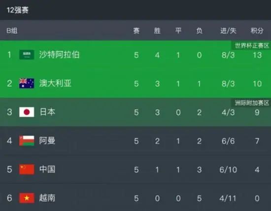 围裙之间